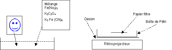 Photo � l'ancienne